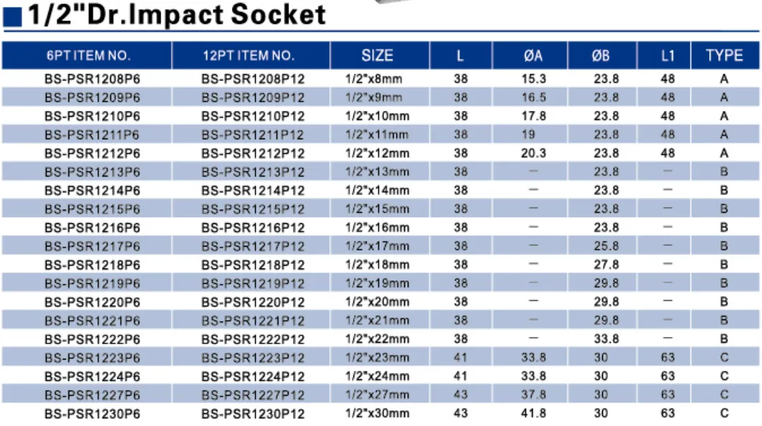 BS-PSR12P12 1/2-Inch Drive Impact Socket Set, Metric, Cr-V, 12-Point, 8 mm - 30 mm