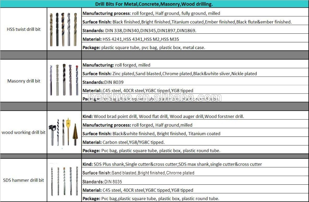 8pcs-strengt-masonry-drill-twist-drill-bit.jpg